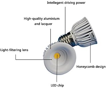 LEDMY Spotlight E26 Cool White 6000K 4.5W 110V - 220V COB Led Bulb Universal replaceable Recessed Lighting for ceiling light