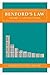 Benford's Law: Theory and Applications
