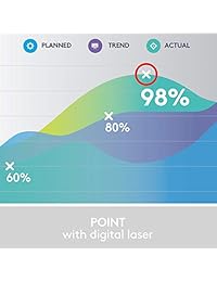 Logitech Spotlight 910 004654 control remoto avanzado para presentaciones (pizarra)   910 004654, Pizarra