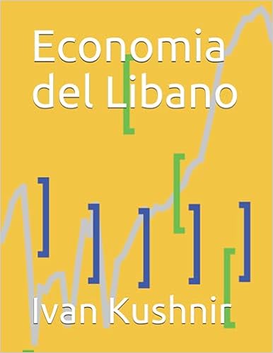 Economia del Libano
