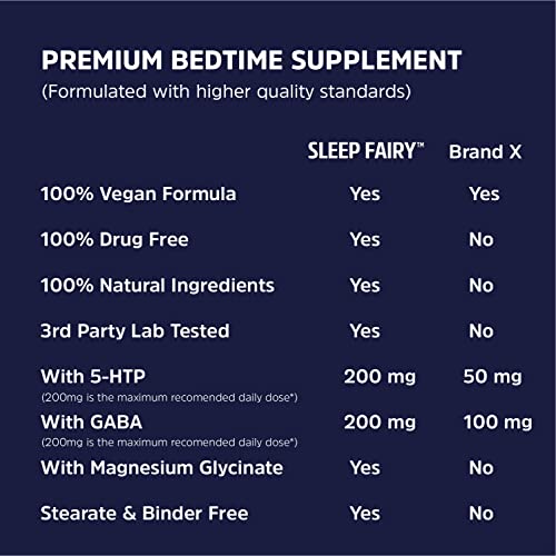 Sleep Fairy Natural Sleep Aid Melatonin 10mg, LTheanine, 5HTP