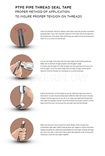 3 Everflow+812+Thread+Plumbers+White