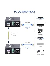 Conversor de medios Gigabit Ethernet