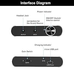 Sheiaier Headphone Amplifier Two-Stage Gain