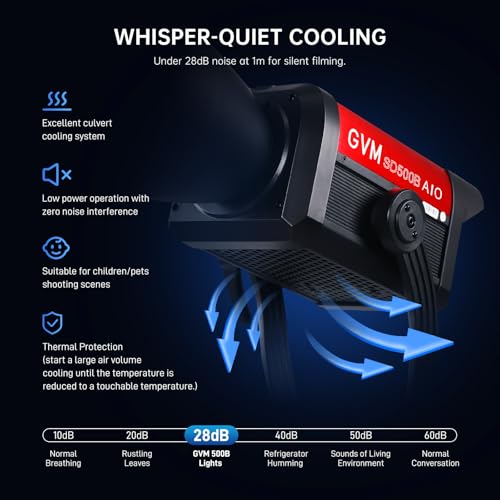 GVM 500W LED Video Light with Bluetooth App Control, 2700K-6800K CCT, 227040 lux@1m, Studio Photo Lighting with Bowen Mount, Continuous Light with Standard Cache, CRI 97+, COB SD500B
