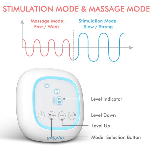 Double Breast Pump â€“ Electric Breast Pump with 4 Modes and 16 Adjustable Suction Levels, USB Charging Quiet Breast Pump Kit with Two Hygienic Milk Bottles, Hands Free, Pump Anytime Anywhere