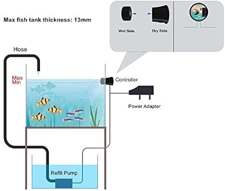 auto top up aquarium
