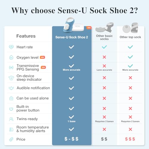 Sense-U Smart Sock Shoe 2 (Long Range) Baby Monitor with Access from Anywhere: Track Heart Rate, Sleep Patterns, with Transmissive PPG Foot Sensor