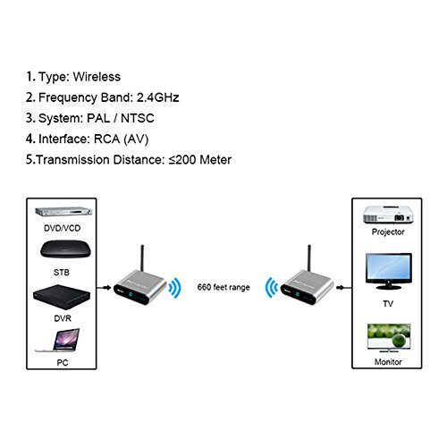 AV220 2.4GHZ Wireless Audio video SD TV AV Sender Transmitter & Receiver 660 ft