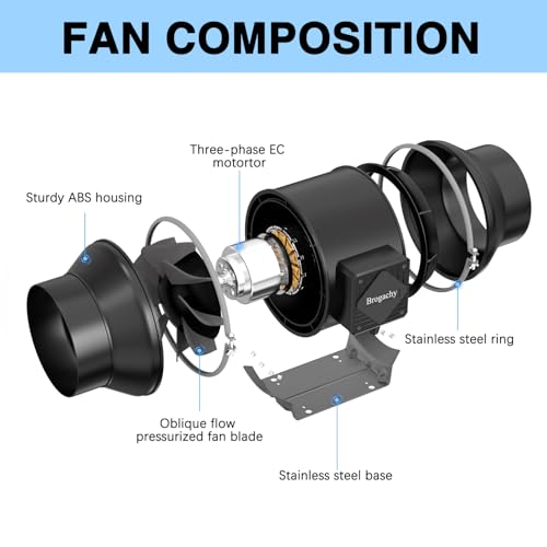 Brogachy Extractor Fan 150 mm with PWM Controller, extractor fan 689 m³/h,Three Phase EC Motor Extraction Fan, For Bathroom, Booster, Grow Tent, Garage, Cucina.……