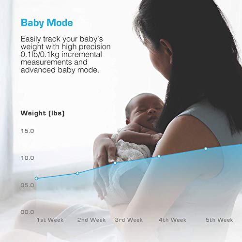 Active Era Digital Bathroom Bluetooth Scales Weight and Body Fat Fit