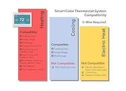 Honeywell Home RTH9600WF Smart Color Thermostat