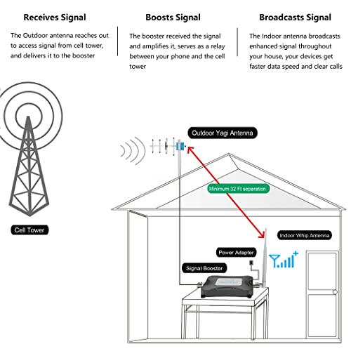 AT&T Cell Phone Signal Booster AT&T Signal Booster 4G LTE 5G ATT Cell Phone Booster Band 12/17