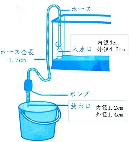 Lamzik 水槽 水替え ポンプ 魚水槽 水換え 水族館 クリーナー 清掃ポンプ 簡単洗浄 掃除 長さ 1 7m B0814ccz4f 9円 大人気 New Arrival 最安値挑戦 年中無休 高品質 通販