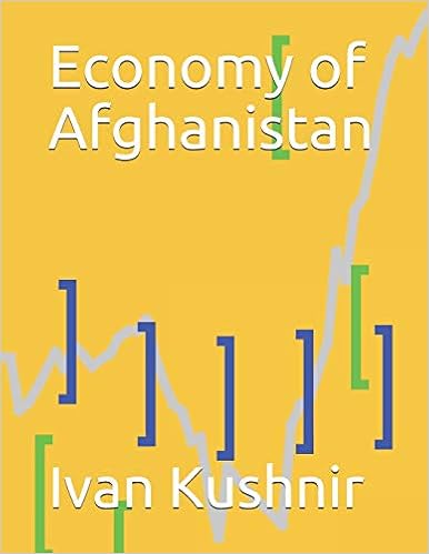 Economy of Afghanistan