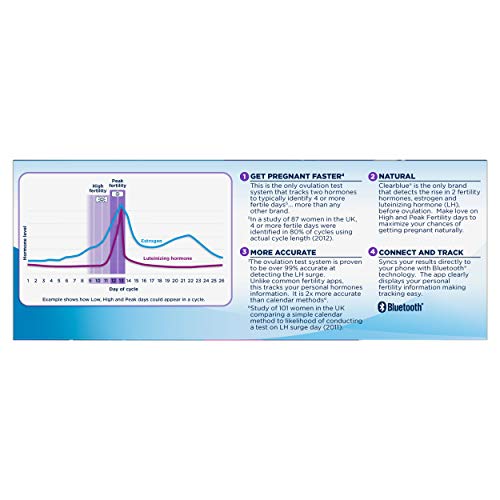 1 Clearblue+Connected+Ovulation+Featuring+Connectivity