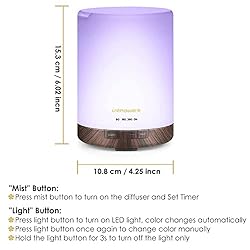 URPOWER 2nd Generation 300ml Aroma Essential Oil