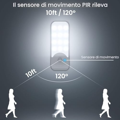 Luce Notturna(2 Pezzi), Lampada LED Ricaricabile USB con Sensore di Movimento, ON/OFF/AUTO, Luce LED con Striscia Magnetica per Armadio Soggiorno, Camere da Letto,Cucine,Corridoio