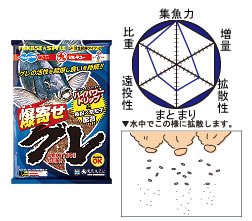 マルキュー 爆寄せグレの商品画像