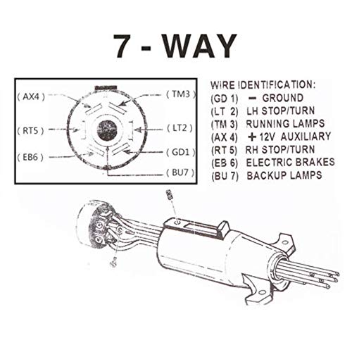 NEW SUN Heavy Duty 7 Way Plug Cord Inline RV Style Blade Trailer End Connector with Molded Cable - 8.2FT Long