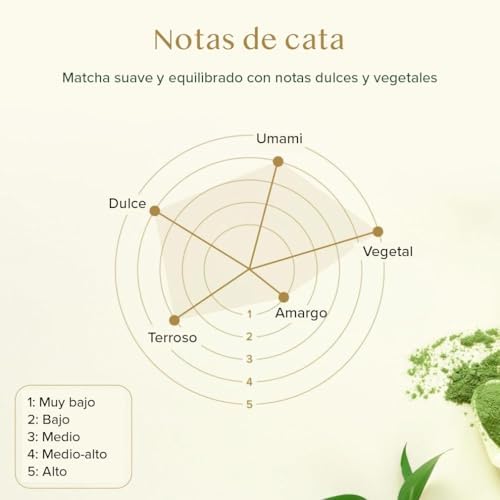 Polvo de Matcha Vainilla 100g-50 Tazas | Matcha Uji & Vainilla de Madagascar | 100% Natural | Té Verde Japonés Premium | Para Latte & Té