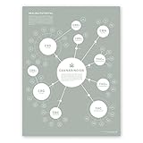 Cannabinoid Infographic Art Print, Medical Cannabis Effects Poster, Marijuana Decor, 18