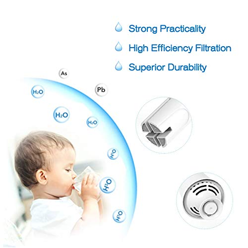 Britta Filter Replacement, 6 Pack Standard Filters Replacement for