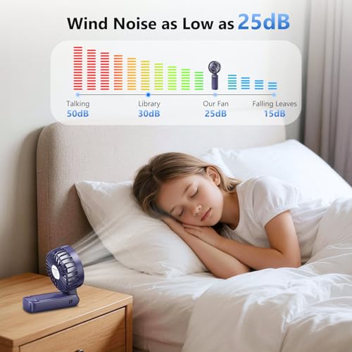 Ventilador Portátil, 4500mAh Recargable Ventilador de Mano, Hasta 20 Horas de Autonomía, 5 Velocidades, Pantalla LED, Ajustable 180° 3-en-1, Silencioso Ventilador Pequeño para Viajes, Oficina, Hogar