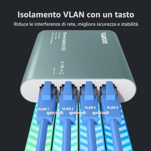 Ethernet Splitter 2.5G 1 to 4 with PoE Input, High Speed 2.5G RJ45 Internet Splitter with Aluminium Shell, VLAN Port Isolation, PoE/USB-C Powered, USB-C Cable Included, Network Splitter
