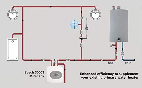 Bosch Electric Mini-Tank Water Heater Tronic 3000 T 7-Gallon (ES8)  - Eliminate Time for Hot Water - Shelf, Wall or Floor Mounted (Certified Refurbished) - Thumbnail 5