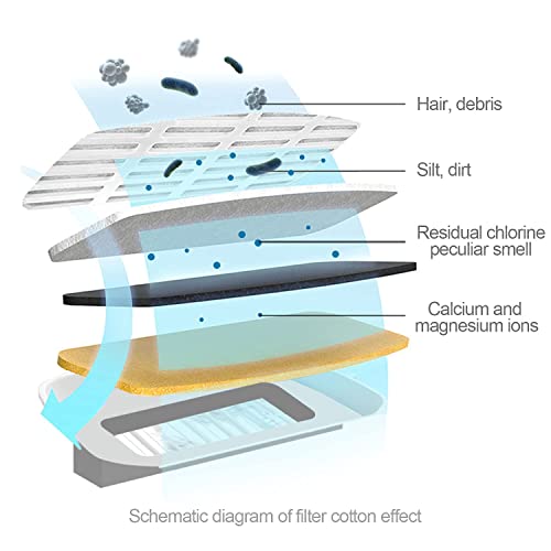 Cat Fountain Automatic Pet Water Fountain Pet Water Dispenser, Dog/Cat Health Caring Fountain and Hygienic Dog Fountain (Small Fountain)