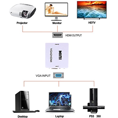 VGA to HDMI, 1080P VGA and Audio to Video Converter Box Adapter for HDTVs, Monitors/Displays, Laptop Desktop Computer (white1) (VGA to HDMI)
