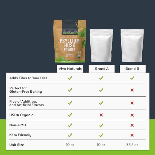VIVA NATURALS ORGANIC PSYLLIUM HUSK POWDER, 10 OZ – FINELY GROUND, UNFLAVORED, VEGAN, KETO, PALEO, NON-GMO PLANT-BASED SUPERFOOD, GOOD SOURCE OF FIBER FOR GLUTEN-FREE BAKING, JUICES & SMOOTHIES