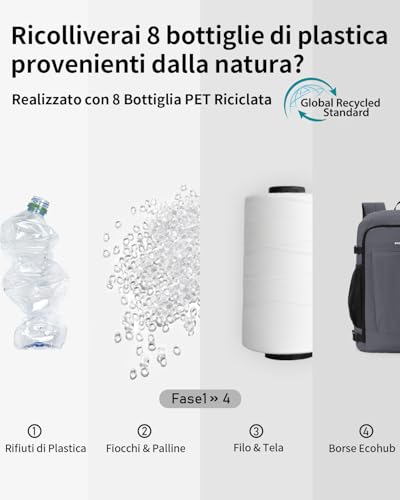 ECOHUB Zaino Ryanair 40x30x20 cm Leggero e 2 in 1, Zaino da Viaggio Pieghevole Sotto il Sedile, Bagaglio a Mano con Tasca Antifurto, Borsa da Cabina in Tessuto Riciclato per Uomo e Donna, Grigio
