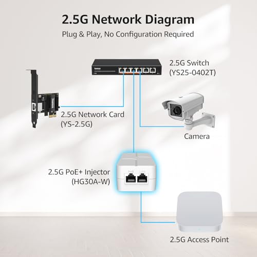 YuanLey PoE Injector 2.5G 30W, PoE+ Converts Non-PoE Port to PoE+, 52V IEEE 802.3at/AF, 10/100/1000/2500Mbps Ethernet Adapter Plug & Play, Up to 100m
