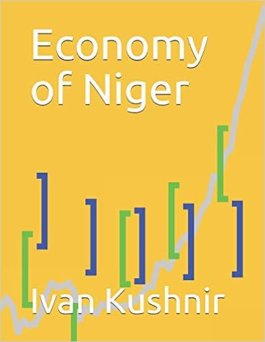 Economy of Niger