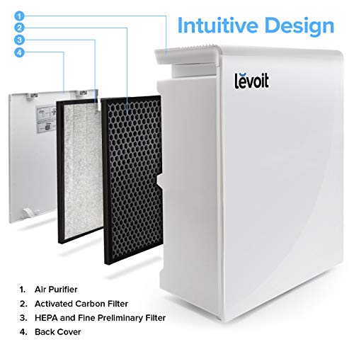 LEVOIT Air Purifier for Home Large Room with True HEPA Filter,Air Cleaner for Allergies and Pets Hair,Smokers,Mold,Pollen,Dust,Quiet Odor Eliminators for Bedroom,Smart Auto Mode & Timer,LV-PUR131 LEVOIT Air Purifier for Home Large Room with True HEPA Filter,Air Cleaner for Allergies and Pets Hair,Smokers,Mold,Pollen,Dust,Quiet Odor Eliminators for Bedroom,Smart Auto Mode & Timer,LV-PUR131