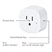 WiFi Smart Plug, Rockjame 2-Pack Wireless Mini Switch Outlet with Energy Monitoring Timing Function Remote Control 2.4GHz by Smart Phone Work with Amazon Alexa Echo,Google Assistant,White
