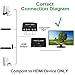 Component to HDMI Adapter YPbPr to HDMI Coverter + R/L, Bluesky Componet YPbPr to HDMI Converter Adapter Support 1080P Plug & Play