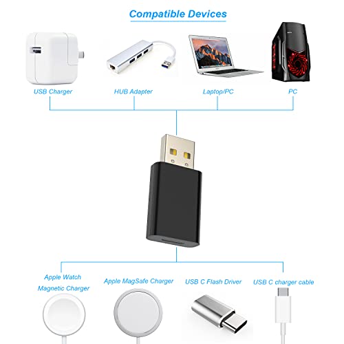 USB to USB C Adapter, Convert USB C Plug to USB Plug, Compatible with ...