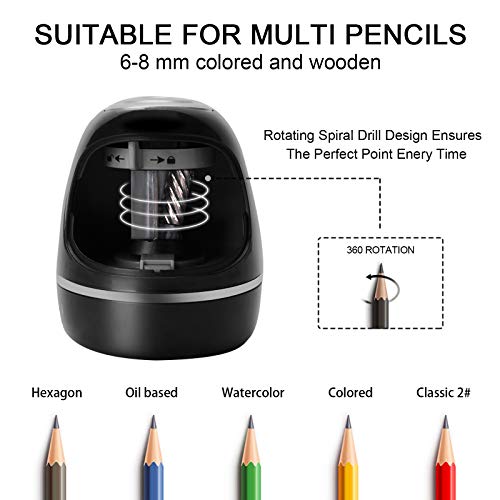 Electric Pencil Sharpener Heavy Duty, Fast Sharpen for No.2/Colored