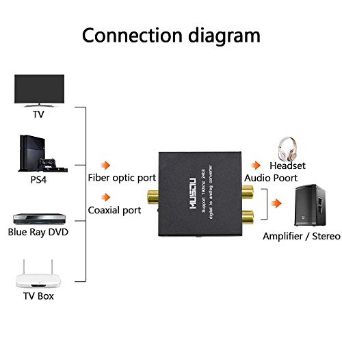 3 Musou+Digital+Converter+Coaxial+Toslink