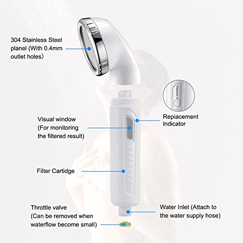 Filtered Shower Head L750 Handy Handheld Showerhead with High Water Pressure & Water Saving to Improve Water Quality for Healthier Hair and Skin, Remove 99% Chiorine, Thms, Contaminants, Impurities - Thumbnail 4