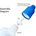 510 Central 100mL LDPE Plastic Thin Tip Dropper Bottles (6 Pack, Multi Color Caps)