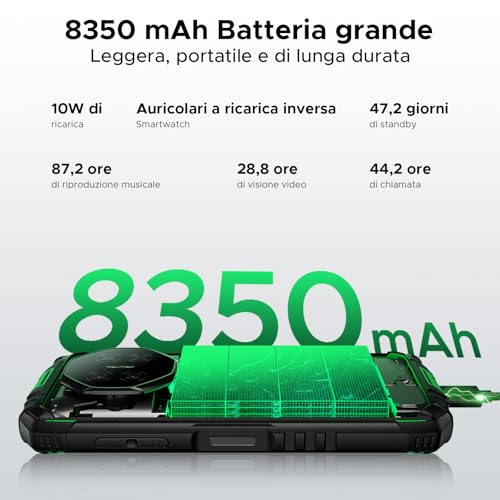 Luzglo Fire 3 Rugged Smartphone Android 16, 8350mAh Unbreakable Phone, UNISOC SC9863A, 5.5" IPS HD+ Display, 13MP+8MP Rugged Phone, 12GB+64GB/2TB, Widevine L1/Face ID/NFC- Grey