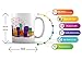 Chicago Iconic City View Ceramic Coffee Mug - 11 oz. - Awesome New Design Colorful Decorative Souvenir Cup for Visiting Friends, Tourists, Men and Women