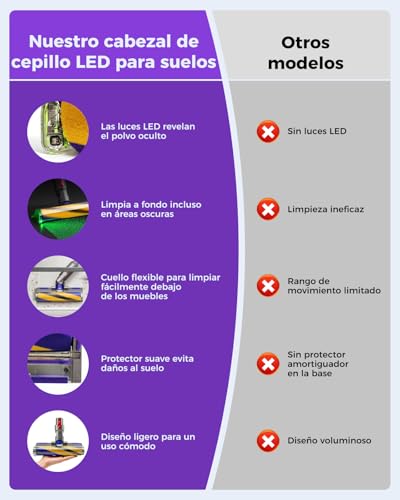 Cabezal de limpieza V15 Fluffy Optic para Dyson V15, V11, V10, V8, V7 – Detección de polvo con luz verde, accesorio de rodillo suave para suelos de madera | Luz verde revela el polvo, articulación de 90°, cepillo suave protege suelos, solo 390 g, cepillo extraíble y lavable