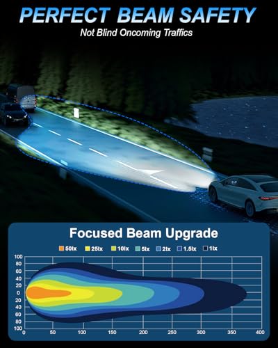 SHINYY H4 LED Headlight Bulbs, 2025 New 12V-36V 20000LM High Powerful 6500K White LED Lamps H4/HB2/9003 Canbus Anti Error for Car and Motorcycle High Beam Low Beam, Replace Halogen and Xenon, 2 Pieces