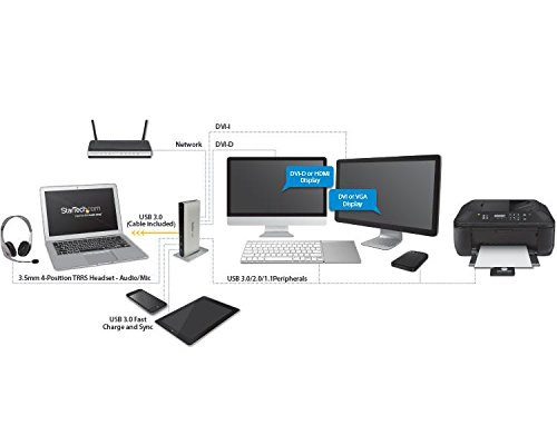 StarTech.com USB Docking Station - Universal USB 3.0 Dock - Dual DVI Monitor with HDMI and VGA Adapters - Ethernet/USB Hub/Audio