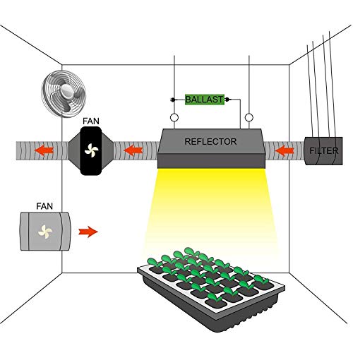 6 VIVOSUN+Inch+Inline+Ventilation+Blower